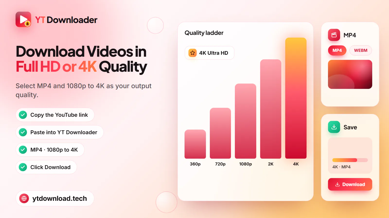 Quality ladder from 360p to 4K with MP4 selected and a Download button on ytdownload.tech